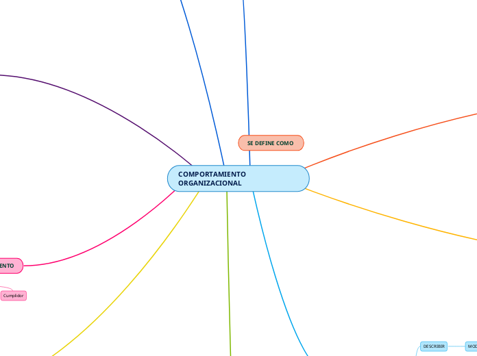 Contabilidad En La Empresa Como Sistema De Mind Map